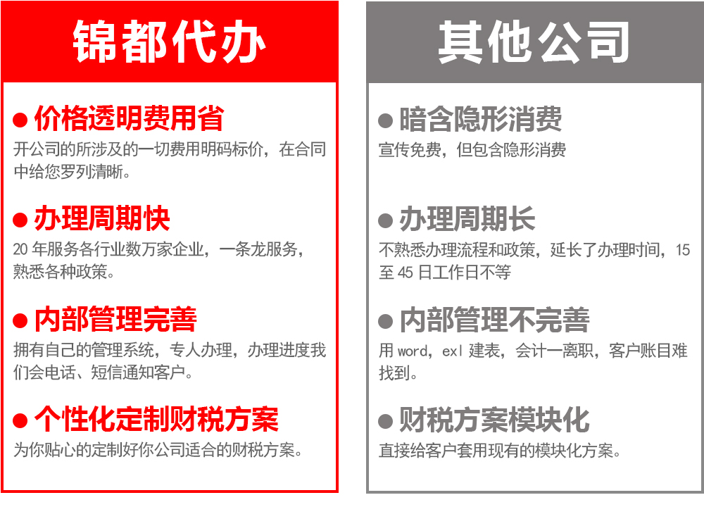 服務(wù)優(yōu)勢