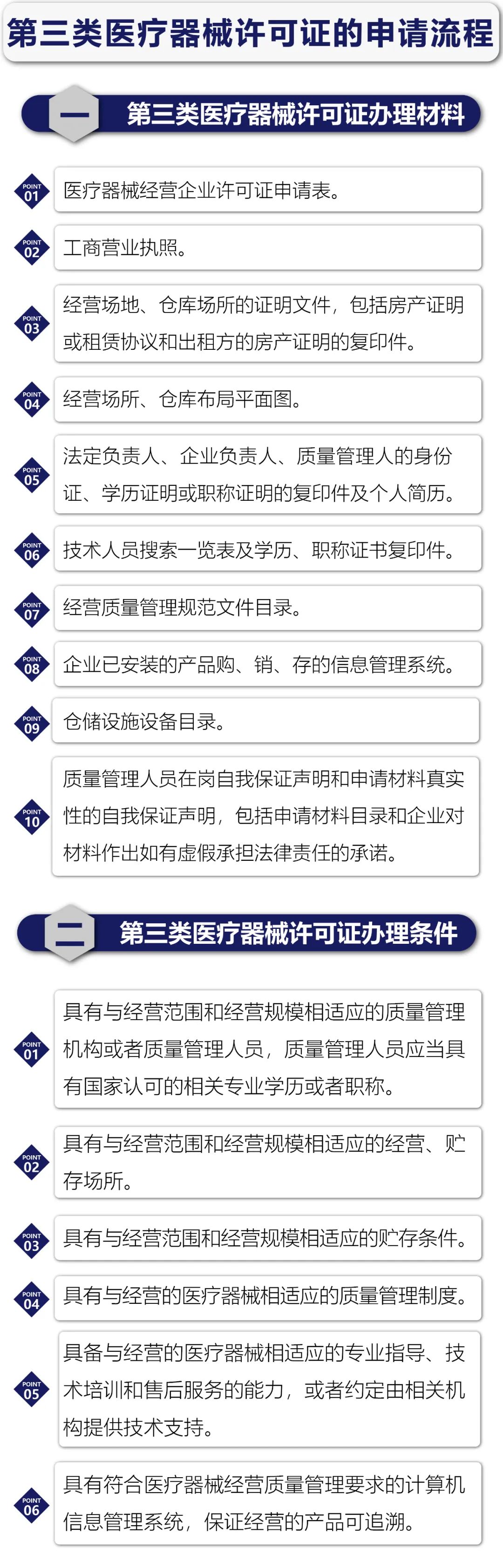 三類醫(yī)療器械許可證流程
